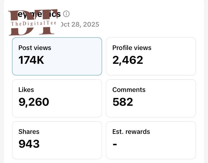 Post views 174K, Likes 9,260, Comments 582
